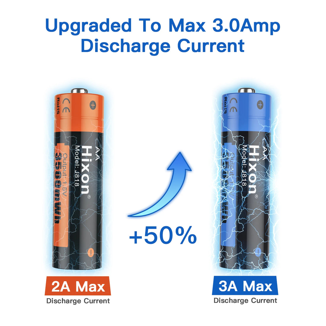 3500mWh 1.5V AA Li-ion Rechargeable Battery - Ideal for Cameras & Electric Toys